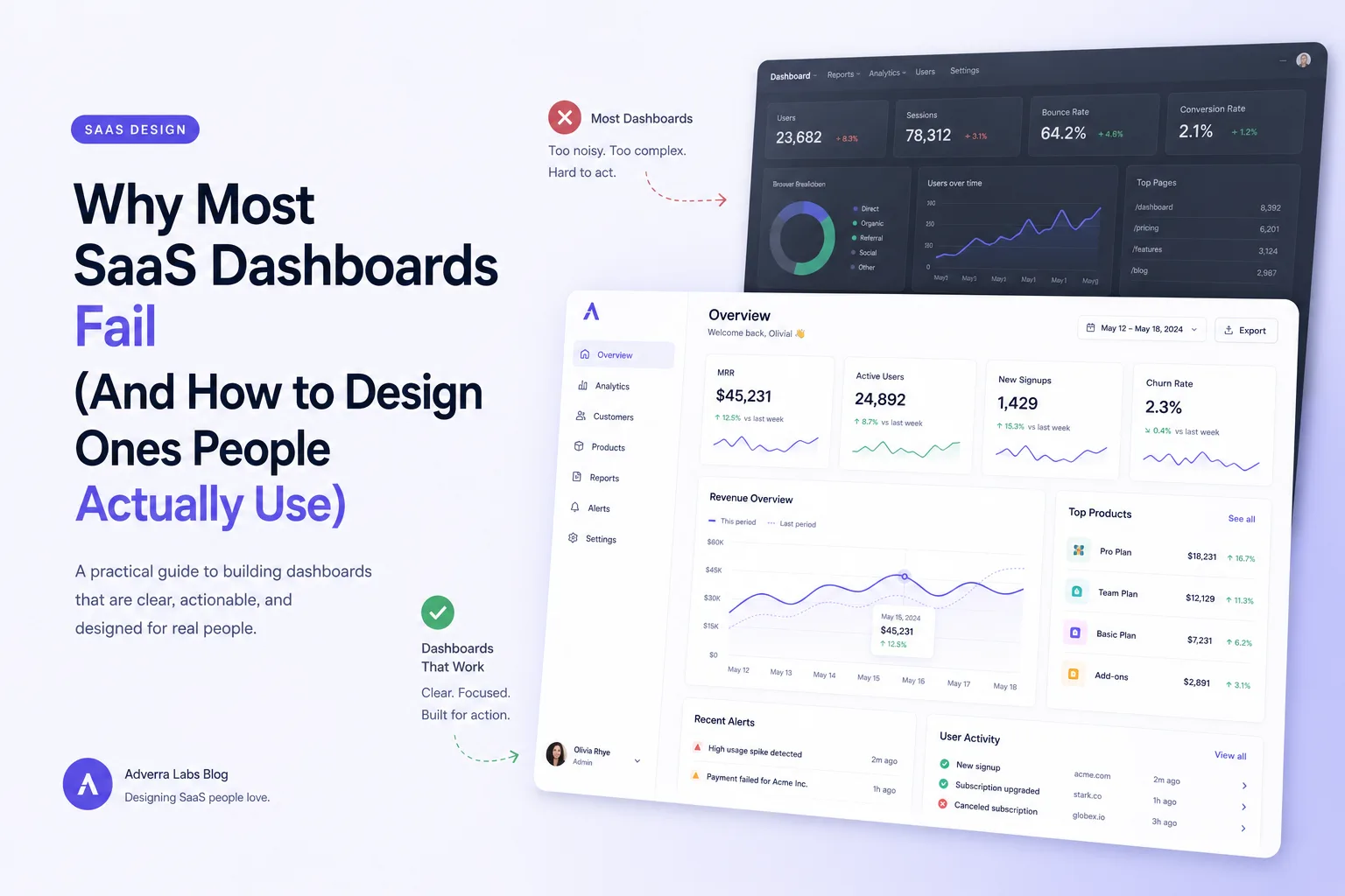 Comparison of a cluttered SaaS dashboard versus a clear, focused dashboard design