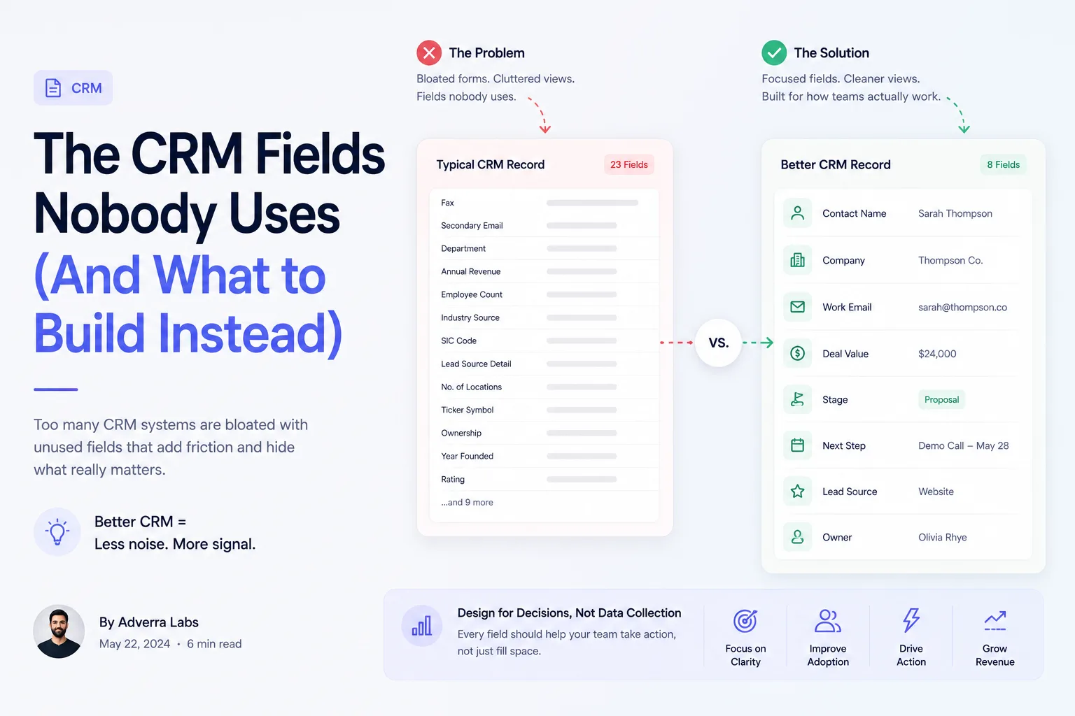 Comparison of a bloated 23-field CRM record versus a lean 8-field CRM record
