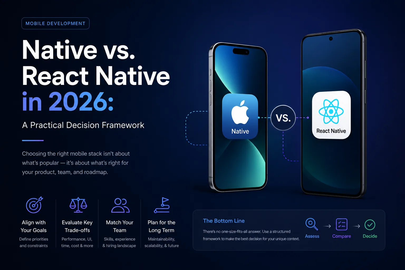 Native iOS and React Native app icons shown side by side on two phones