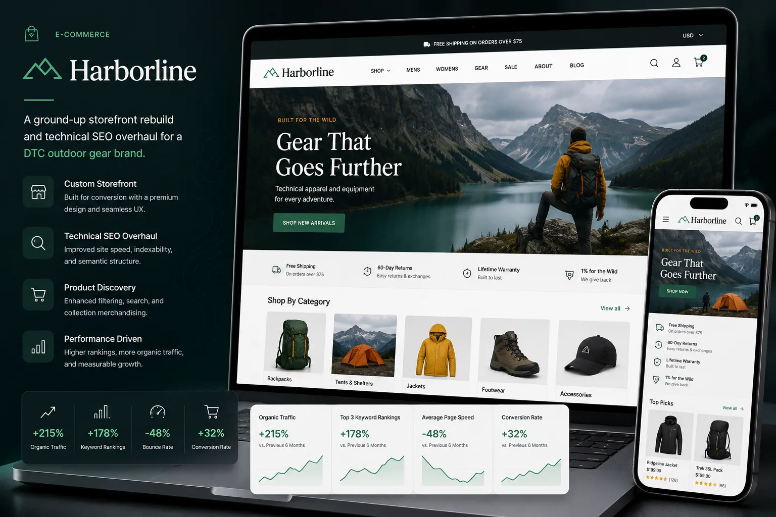 Harborline e-commerce storefront homepage shown alongside organic traffic, keyword ranking, and page speed metrics